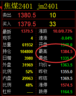 焦煤：VIP精准策略（日间）单边利润突破45点