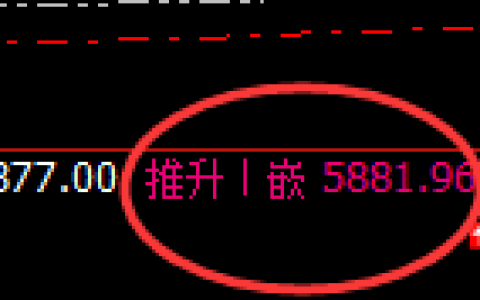 PTA：4小时周期精准展开冲高回落式洗盘