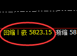 PTA：4小时周期精准展开冲高回落式洗盘