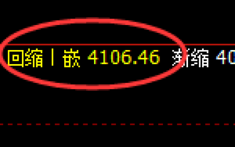 液化气：涨超6%，4小时低点精准展开极端拉升