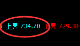 铁矿石：修正高点，精准展开单边冲高回落