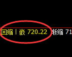 铁矿石：修正高点，精准展开单边冲高回落