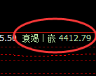 豆粕：4小时低点，精准触及后进入振荡回升并再破新高