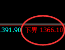 焦煤：4小时高点精准完成4小时修正洗盘结构