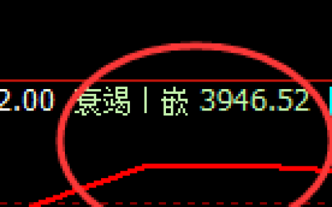 股指300：2小时结构，多么完美的宽幅波动结构