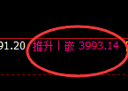 股指300：2小时结构，多么完美的宽幅波动结构