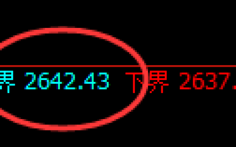 股指50：日线周期，精准展开完美的宽幅运行结构