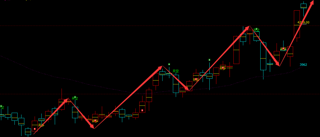 液化气：日线周期（多空信号）精准转折结构