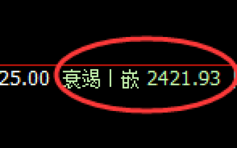 甲醇：4小时低点精准实现强势拉升