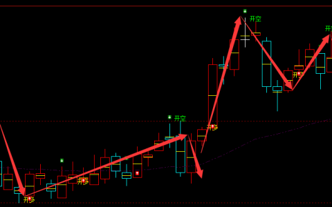 不锈钢：日线周期，多空精准转折结构，胜率突破95%