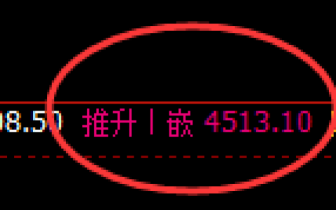 豆粕：4小时 高点，精准展开冲高回落