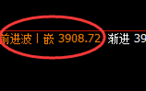 菜粕：4小时结构，精准展开单边快速修正洗盘