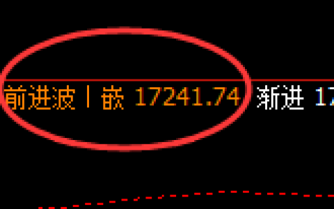 郑棉：4小时高点，精准展开快速宽幅洗盘