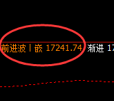 乙二醇：日线结构，精准展开区间宽幅波动