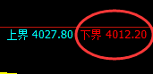 乙二醇：日线结构，精准展开区间宽幅波动