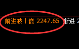 焦炭：日线高点，精准展开快速回撤，4小时的洗盘利润可观