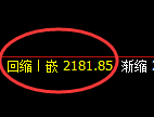 焦炭：日线高点，精准展开快速回撤，4小时的洗盘利润可观