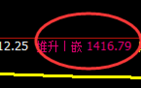 焦煤：回补高点结构，精准展开振荡回撤
