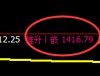 焦煤：回补高点结构，精准展开振荡回撤