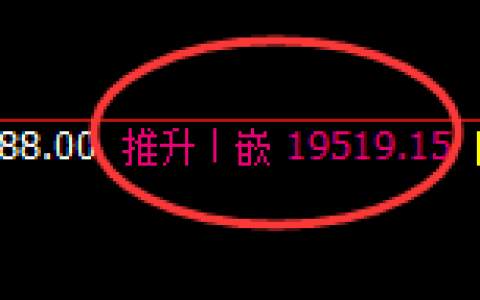 恒指：回补高点，精准展开极端加速回撤