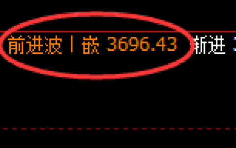 螺纹：日线低点午盘精准触及，尾盘价格展开强势拉升