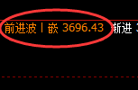 螺纹：日线低点午盘精准触及，尾盘价格展开强势拉升