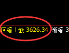 沥青：日线结构高点，精准展开冲高回落