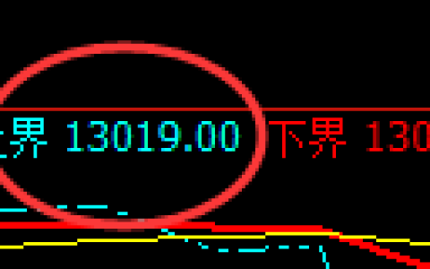 橡胶：试仓高点精准展开冲高回落，完美洗盘利润