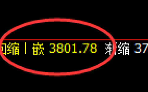 豆粕：回补低点，精准实现快速拉升，利润丰富