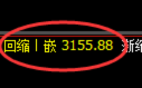 菜粕：周线低点精准触及并展开直线强势拉升