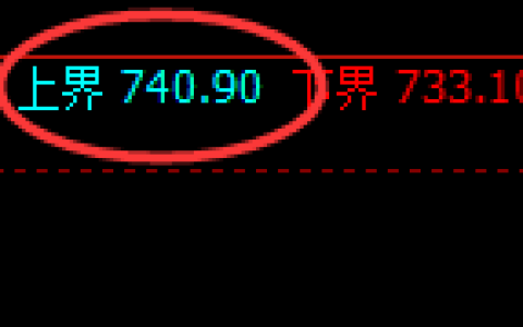 铁矿石：试仓高点，精准展开修正式冲高回落
