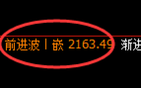 焦炭：回补高点，精准展开极端快速回撤