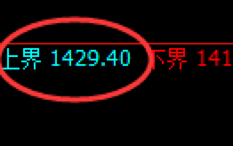 焦煤：4小时高点，精准展开极端快速回撤