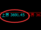 螺纹：试仓空单，精准完美展开极端快速下行