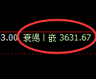 螺纹：试仓空单，精准完美展开极端快速下行