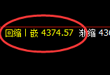 液化气：4小时低点，精准展开强势回升