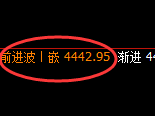 液化气：4小时低点，精准展开强势回升