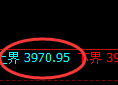 乙二醇：试仓高点，精准展开弱势回撤