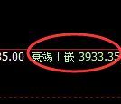 乙二醇：试仓高点，精准展开弱势回撤