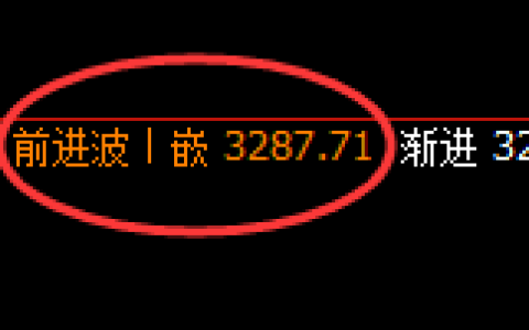 菜粕01合约：回补高点，精准展开快速冲高回落