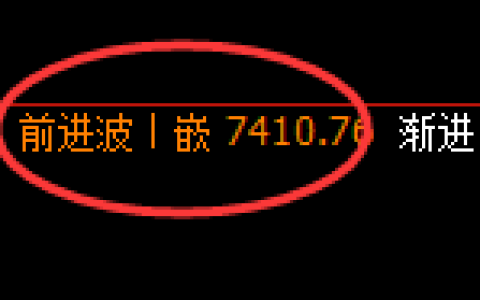 聚丙烯：4小时结构，精准展开区间振荡