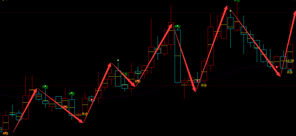 中富通 300560：周线精准抄底结构，胜率超95%