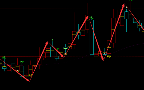 中富通 300560：周线精准抄底结构，胜率超95%