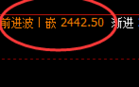 甲醇：日线修正高点，精准展开冲高回落