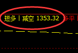 焦煤：VIP精准交易（系统策略）60点利润复盘总结