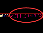 焦煤：日线低点，精准实现单边强势拉升