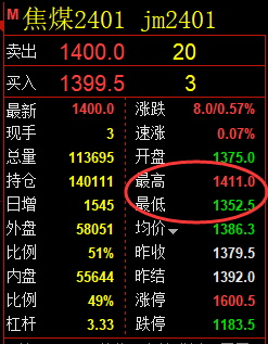 焦煤：VIP精准策略（日间）双向利润突破65点