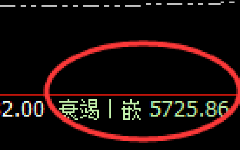PTA：日线结构精准展开70点宽幅波动