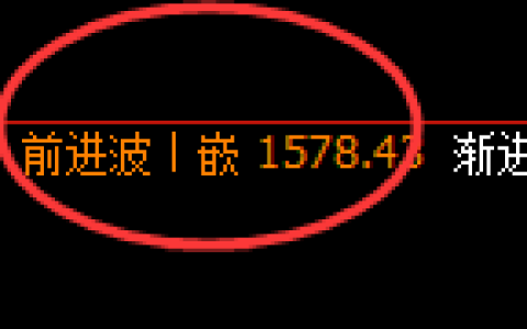玻璃：跌超2%，日线高点精准展开极端快速回撤