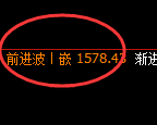 玻璃：跌超2%，日线高点精准展开极端快速回撤